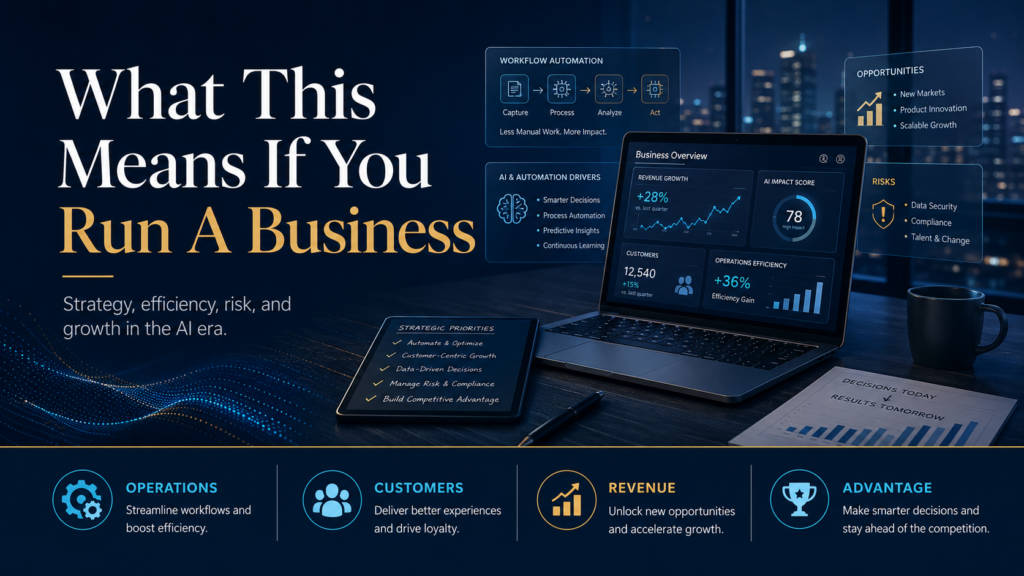 Professional business-tech banner with the headline “What This Means If You Run A Business,” showing an AI-era business dashboard, workflow automation panels, strategic priorities, revenue growth, risks, opportunities, and business performance metrics.