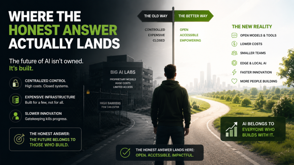Professional AI future banner with the headline “Where The Honest Answer Actually Lands,” showing a person standing between two paths: a dark closed AI model controlled by big AI labs and a brighter open future with accessible tools, lower costs, smaller teams, and faster innovation.