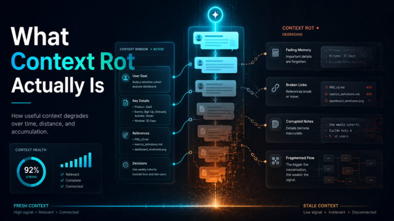 Professional AI workflow banner with the headline “What Context Rot Actually Is,” showing useful context slowly degrading into stale information, fading memory, broken links, corrupted notes, fragmented flow, and disconnected references.
